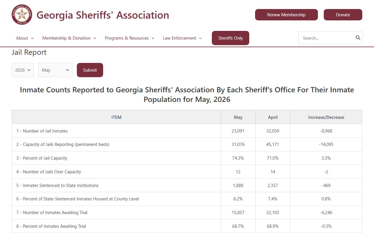 Jefferson County jail population report source for detention center records
